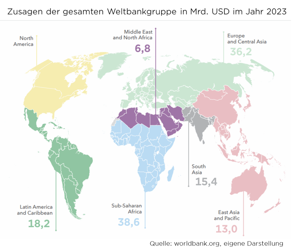 Weltkarte mit regionalen Durchschnittswerten für verschiedene Gebiete: Sub-Sahara-Afrika 38,6, Europa 36,2, Naher Osten 6,8.