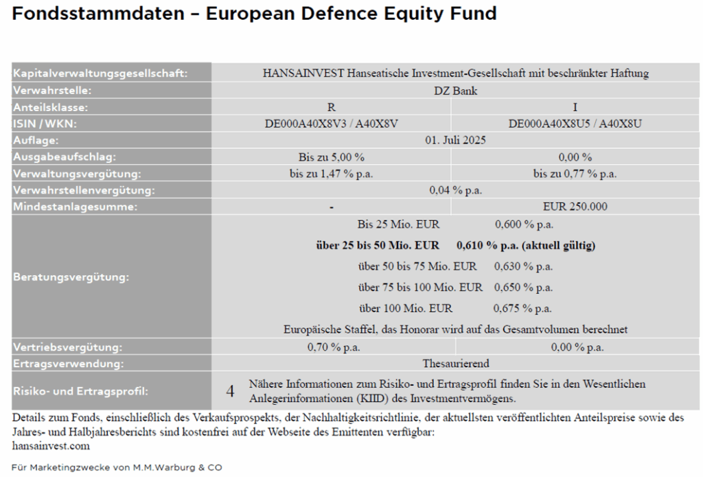Fondstammdaten für European Defence Equity Fund, inklusive ISIN, Gebühren und Risikoprofil durch HANSAINVEST.