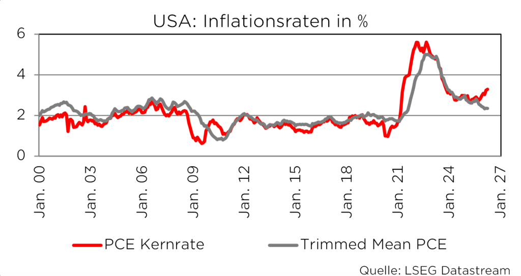 Grafik der Inflationsraten in den USA von 2000 bis 2027, PCE Kernrate vs. Trimmed Mean PCE, Quelle: LSEG Datastream.